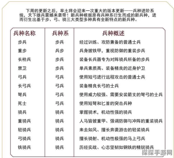 部落与弯刀手游高级兵种大全，全新版本更新深度解析