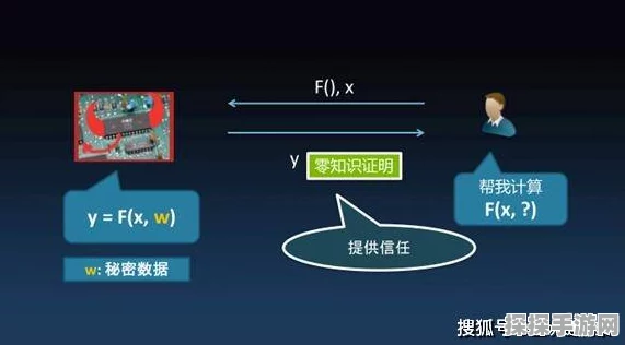光遇世界好友互动深度解析，互心互火与赠礼资源管理秘籍