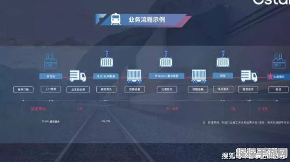 手游资讯指令，揭秘FCL与LCL在手游周边商品物流中的货物装载差异