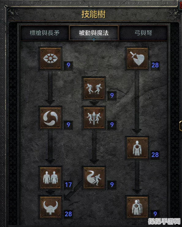 暗黑手游亚马逊角色装备选择与合成攻略