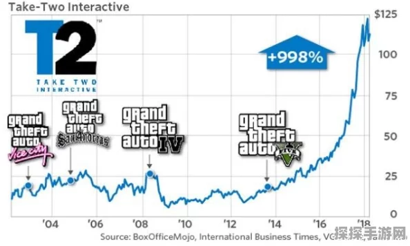 GTA5手游经济系统深度剖析，玩家收支平衡的艺术