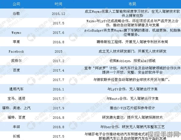 巴士城市之旅手机版，热门模拟驾驶手游新动向