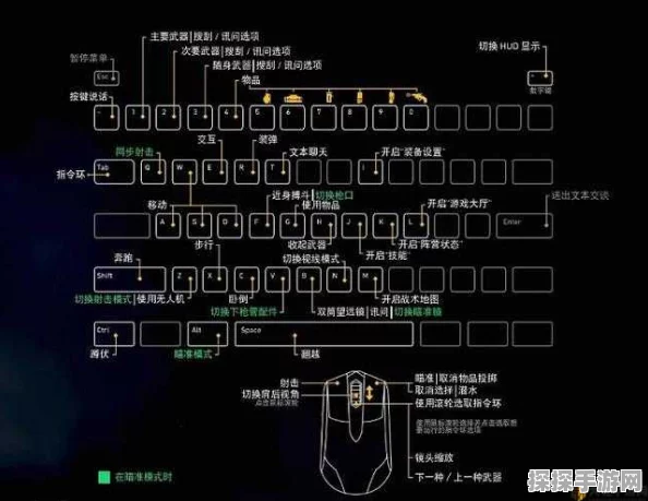 孤岛惊魂3手游版键盘按键操作全解析，深度体验极致射击快感