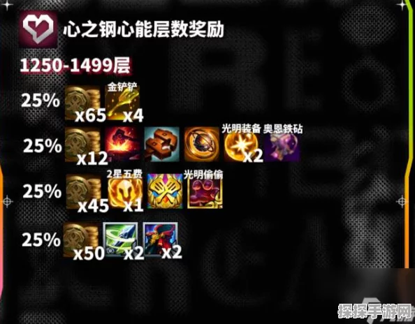 金铲铲之战，亚索五费卡强度巅峰，解锁最强玩法攻略