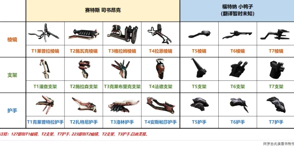 星际战甲新武器揭秘，灭骸之刃特性全解析