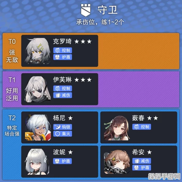 手游资讯，少女前线云图计划守卫职业强度全面解析
