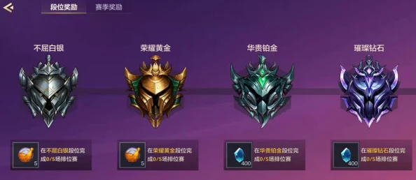 手游资讯，金铲铲之战——傲世宗师晋级条件详解