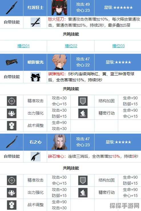 手游资讯，战双帕弥什超刻武器共鸣选择深度解析