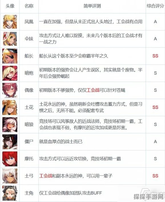 坎公骑冠剑新版本震撼来袭，道尔夫角色深度解析与更新亮点预告
