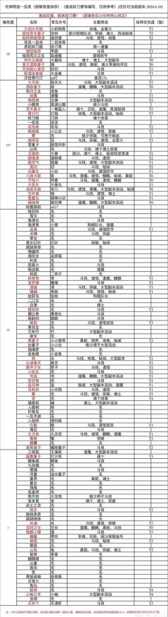 阴阳师式神单体输出排行，须佐之男登顶攻击力巅峰