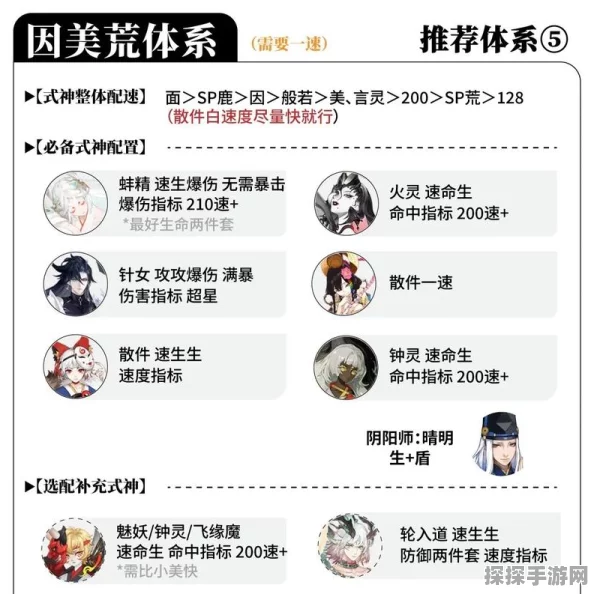 阴阳师式神单体输出排行，须佐之男登顶攻击力巅峰