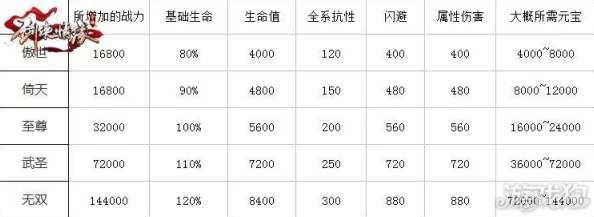 手游资讯，剑侠情缘手游逍遥魂石搭配攻略全面解析