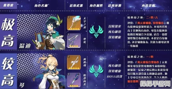 原神前期角色培养指南，助力新手玩家轻松开局