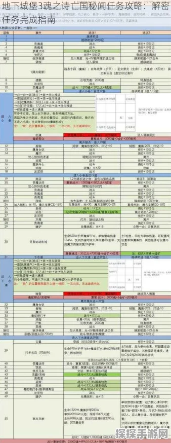手游资讯，地下城堡3魂之诗黑暗螺旋任务全攻略