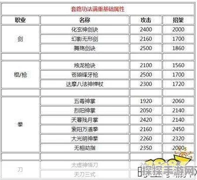 金庸群侠传3顶级装备与武学秘籍全揭秘