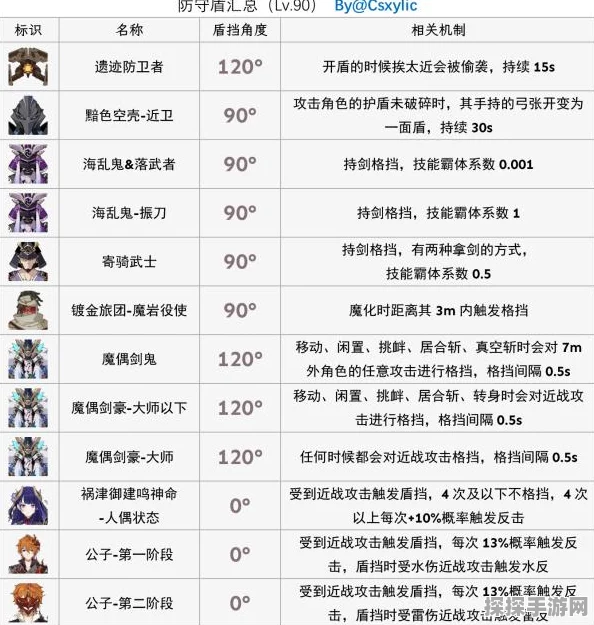 原神结晶盾承受伤害上限全面解析