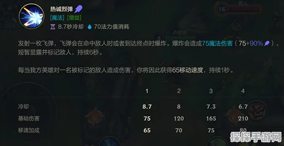 LOL手游无限火力卢锡安出装及符文天赋全攻略