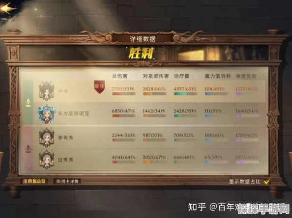 哈利波特魔法觉醒，卡牌组合分数攻略与资源管理高效利用