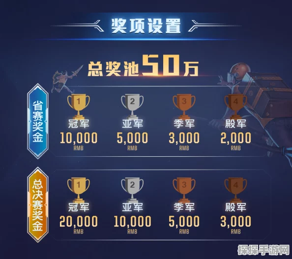 王者荣耀王者杯参赛指南，解锁荣耀之战的密钥