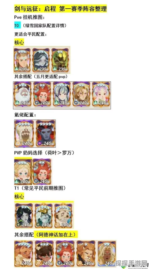 手游资讯，剑与远征零氪开局阵容玩法全攻略