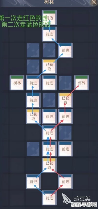 代号鸢东阳据点探索路线全揭秘，手游爱好者不容错过的深度攻略