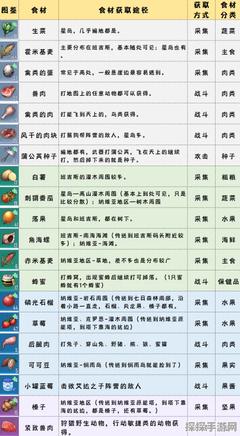 幻塔手游寄居蟹分布位置及食谱详细做法分享