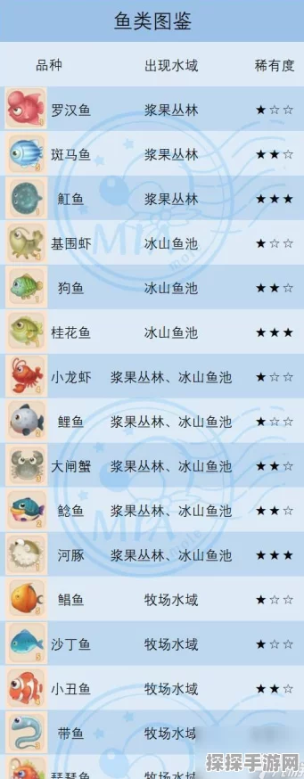 摩尔庄园手游桂花鱼垂钓指南