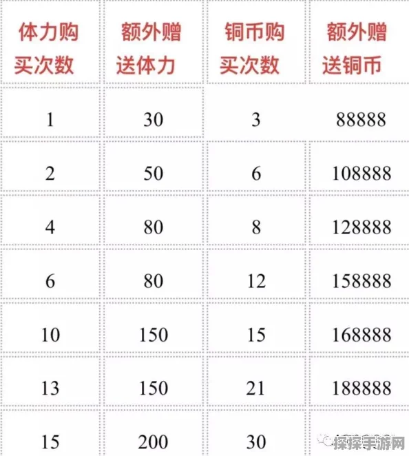 火影忍者手游赚铜币全攻略，高效策略助你财富满满