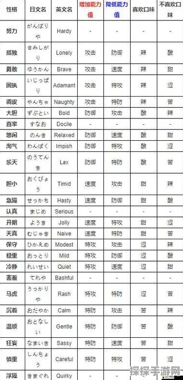 口袋妖怪复刻，溜溜糖球性格深度解析与游戏新动向
