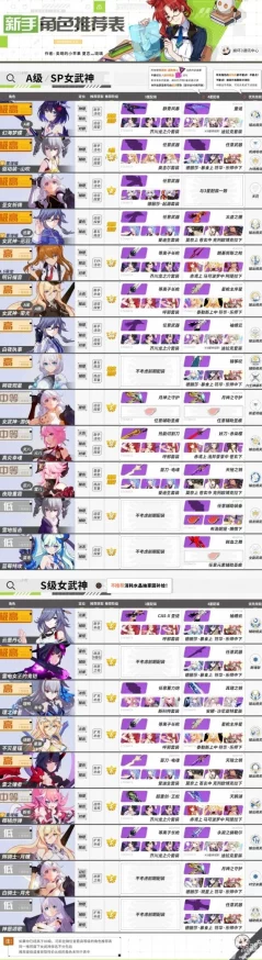崩坏3回归SP角色选择指南