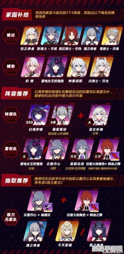 崩坏3回归SP角色选择指南
