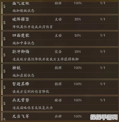 三国志战略版装备属性加成与浮动值深度解析