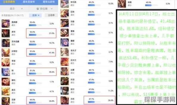 王者荣耀深度攻略，如何玩转杨戬，成就上单霸主