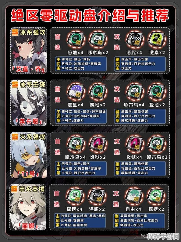 手游资讯，绝区零折枝剑歌驱动盘属性效果深度解析