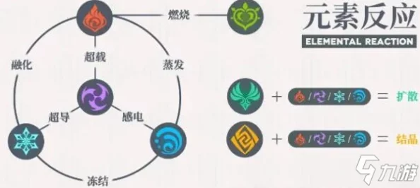 原神角色产球机制与充能效率深度解析