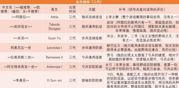 手游资讯，万国觉醒统帅排行榜开局统帅强度大揭秘