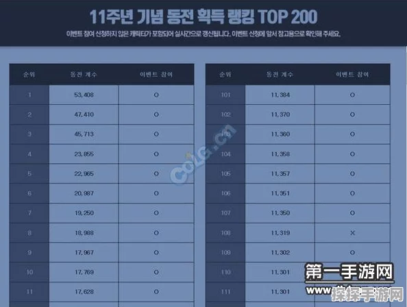 DNF韩服爆肝帝展现资源管理艺术，一周狂刷1000角色疲劳值深度解析