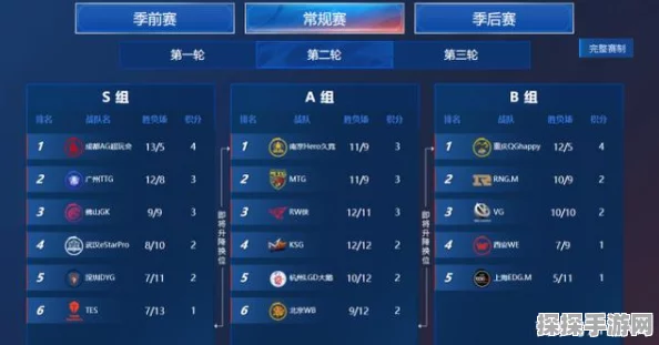 王者荣耀战队精英职位深度解析，解锁荣耀之路的钥匙