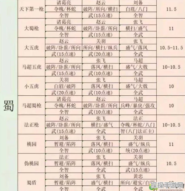 三国志战略版，天下第一枪阵容深度解析与战法搭配指南