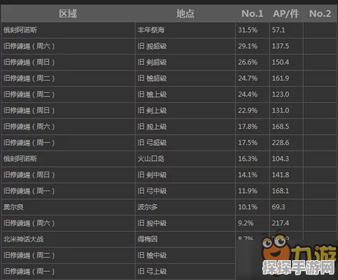 命运/冠位指定赫克托尔灵基突破素材全方位获取指南，助你打造无敌战将