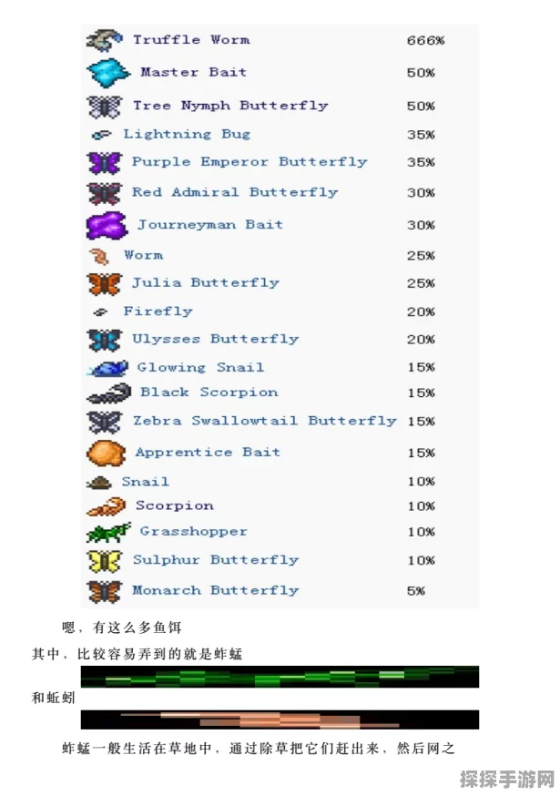 泰拉瑞亚鱼饵获取全攻略