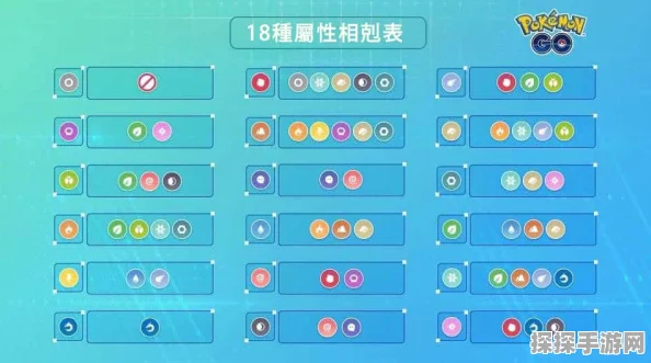 手游资讯指令，深入解析宝可梦属性克制表