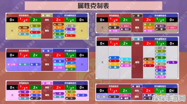 手游资讯指令，深入解析宝可梦属性克制表