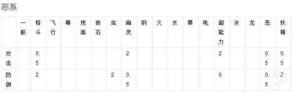 手游资讯指令，深入解析宝可梦属性克制表