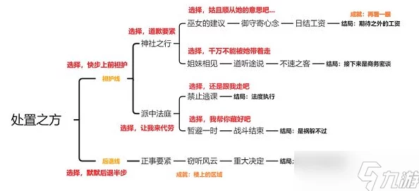 原神久岐忍邀约任务全攻略解析，步骤详解，助你轻松完成邀约挑战