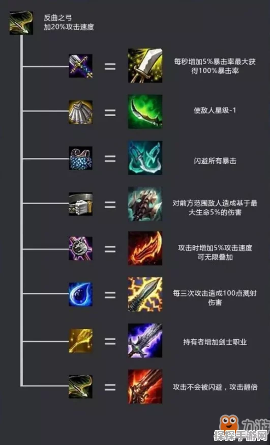 云顶之弈四星合成揭秘，探索游戏中的顶级战力