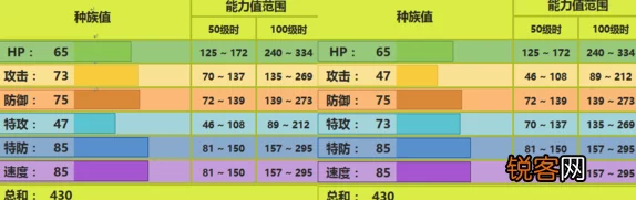 口袋妖怪复刻，电萤虫种族值全面解析及其实测数据揭秘
