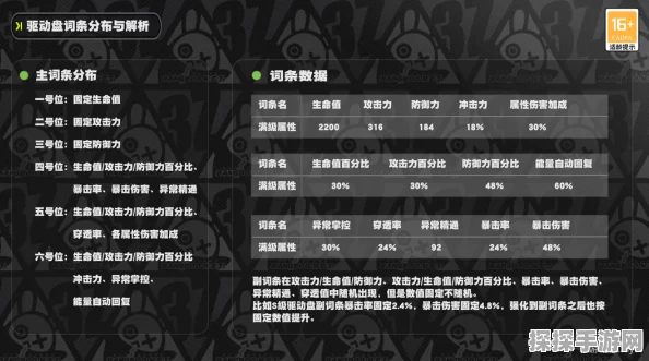 绝区零深度解析，静听嘉音驱动盘属性效果全揭秘