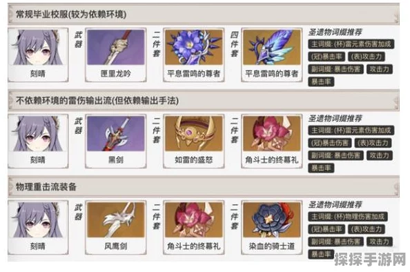 原神刻晴圣遗物搭配攻略，最大化输出与生存能力的完美组合