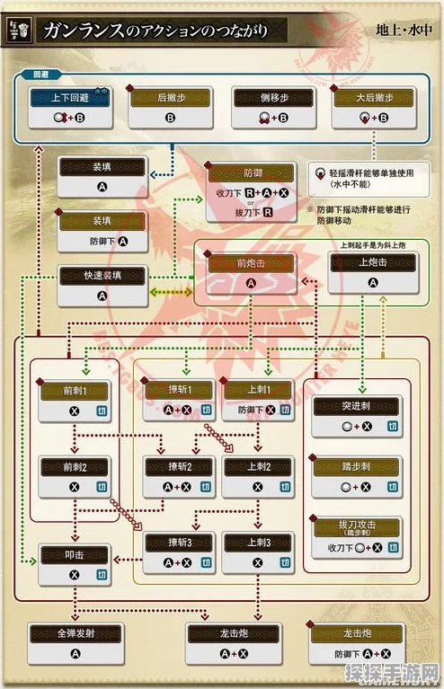 怪物猎人2G手游版药物调合系统革新资讯